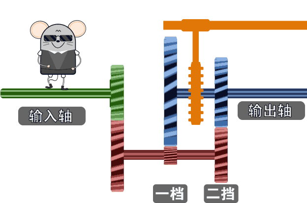 『挡位都可以』你有尝试过用二挡起步吗