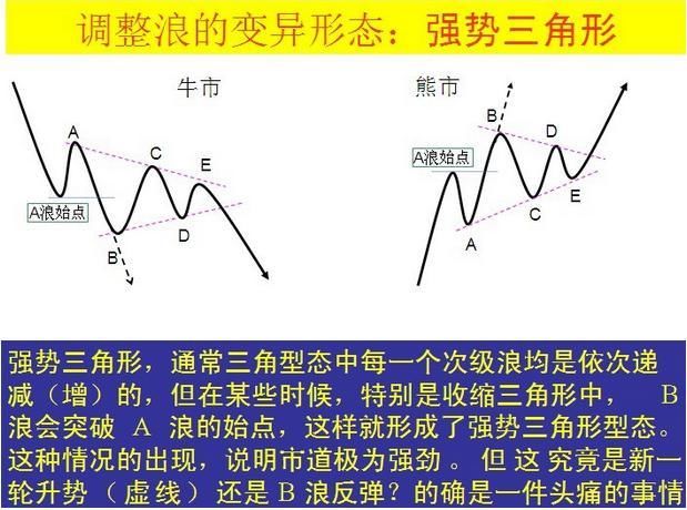 30分掌握波浪理论！低风险、高收益其实人人都能做到