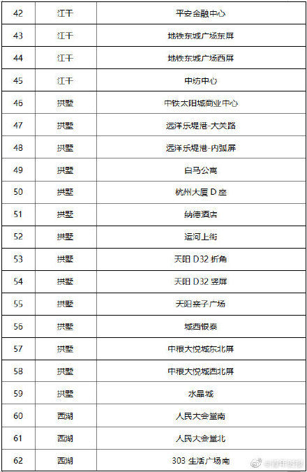  白衣战士|今天起，杭州全城集体亮屏！向最美逆行者白衣战士致敬！