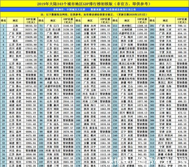 「石家庄」浙江绍兴与河北石家庄的2019年GDP来看,谁成绩更好