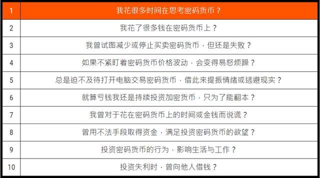 中了比特币的毒，天天买上瘾？英国医院开设勒戒所提供治疗