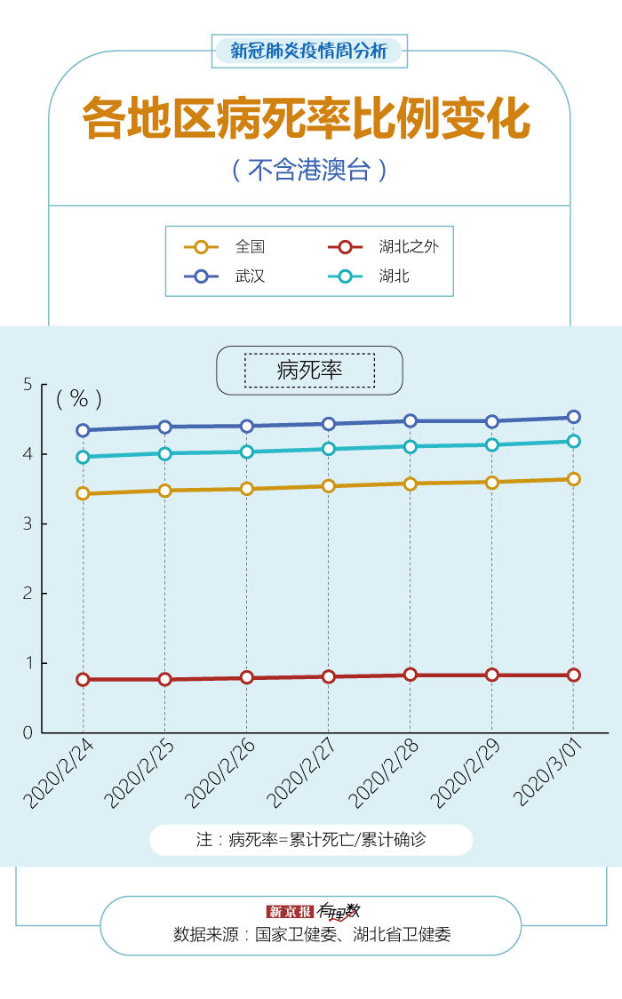  「黑龙江」多地出现境外输入病例，黑龙江现有重症占比超武汉