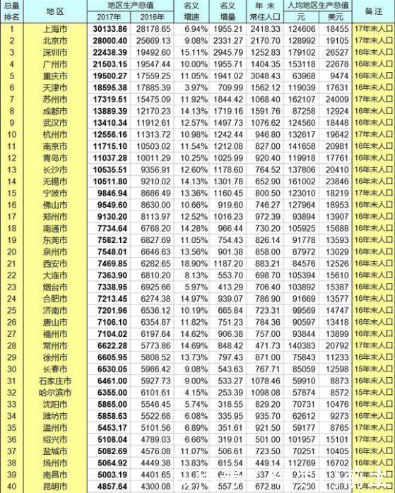  「对手」武汉和成都，齐头并进的双兄弟，中西部省会中的两对手
