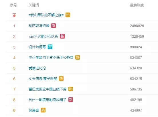 否认怀孕,却没管恋情传闻,看来赵丽颖真的是喜欢上了冯绍峰啊