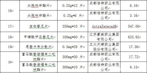 重磅消息！4月起这些药将大幅降价，最高降幅超过90%