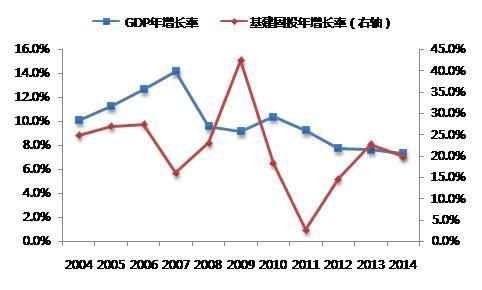 我国基建一大动作，预计投资花费4200亿，或许对经济产生大作用