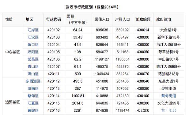  「唯一」中部地区唯一一座万亿城市