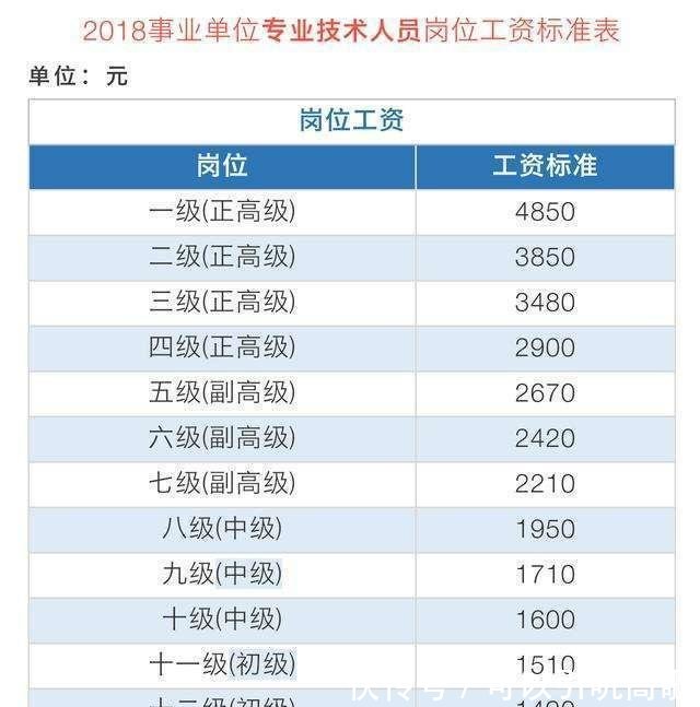 公务员事业单位薪资大调整，近4000万公务员受到影响，饱受争议