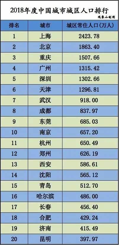  经十路：全国最长的路在山东，而且又要延长了！
