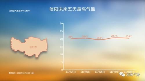  冷空气■冷空气已到河南！多地有雨 气温暴跌个位数 6级大风肆虐