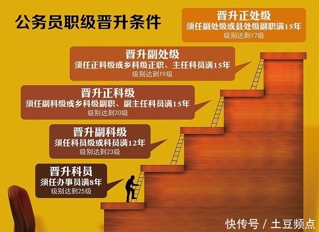  「职级」职级并行之后，公务员工资有机会连续涨，你知道吗？