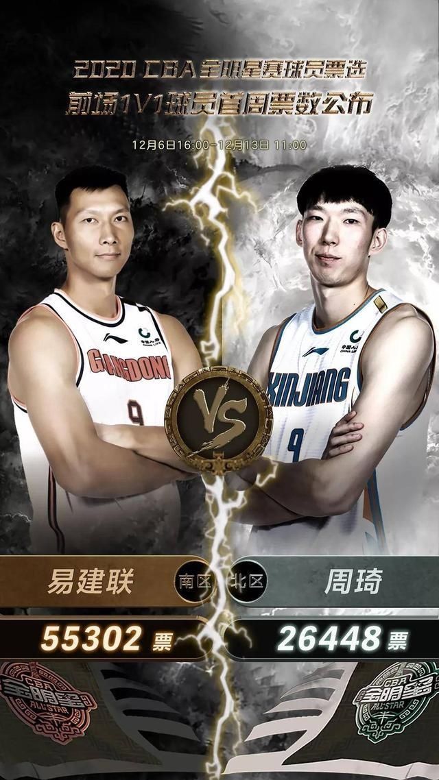 2020nba全明星赛投票