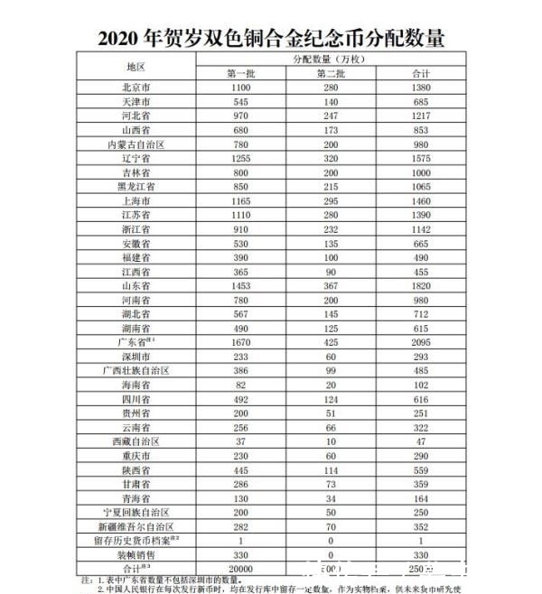  正面图案@【发行公告】2020年贺岁纪念币