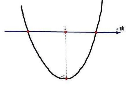 高考数学:数学压轴题的意图 - 行者 - wangkeqin 的博客 高考数学:数学压轴题的意图 - 行者 - wangkeqin 的博客