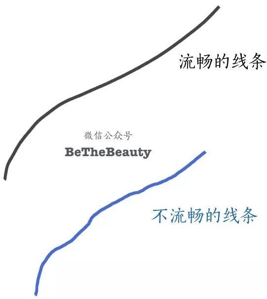 看了千千万教程，还是画不好眼妆？谁让你对眼型一无所知呢？