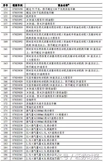 回击！中方决定对美约160亿美元进口商品加征25%关税，23日起施行
