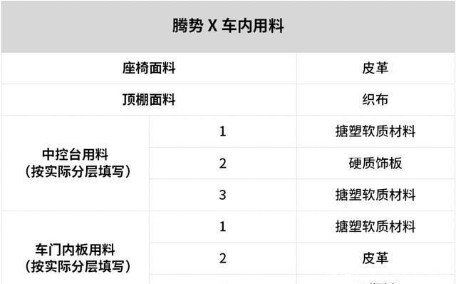 设计■腾势X大测评:奔驰设计+比亚迪平台,真正实力如何?