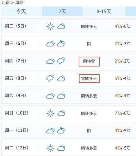 大年初三北京要下雪？这些赏雪好去处先收藏