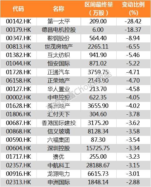 陆港通北向资金昨日增持813家公司 华大基因加仓比例最大（附名单