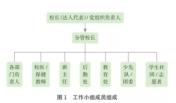  『指南』重磅！四川省中小学幼儿园新冠肺炎防控指南最新版公布！学校一律实行封闭管理！