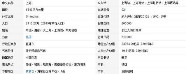  城市：你心目中的中国十大城市是哪些