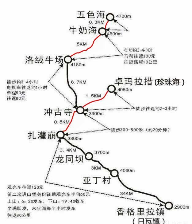 2019稻城亚丁旅游攻略：成都出发日程规划，精确到住宿地酒店名称