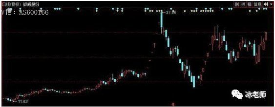 一位顶级操盘手直言:看了那么多股票书，唯有此文讲透捕抓龙头股