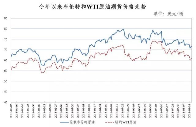 今晚，油价将有新变化!年内第六降来了