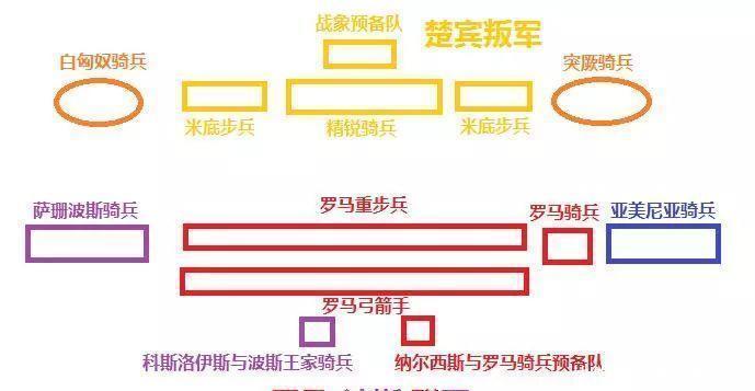  #波斯#乾纲崩裂 毁灭萨珊波斯根基的巴拉拉图斯河战役