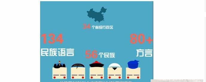  国语■中国七大方言：广东话差一票成为国语？四川话也差一票成