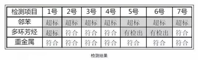 “毒书皮”强致癌、或致儿童性早熟?是谣言还是确有其事?