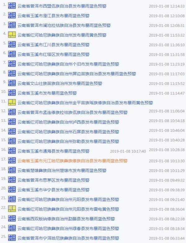 大范围降雨如期而至 云南这些地方一天下的雨可能比一个月还多！