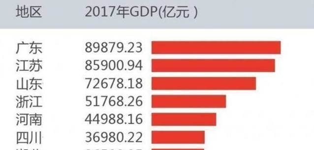  唯一|中国好胜心最强的省：省内城市都想做老大，成全国唯一“百