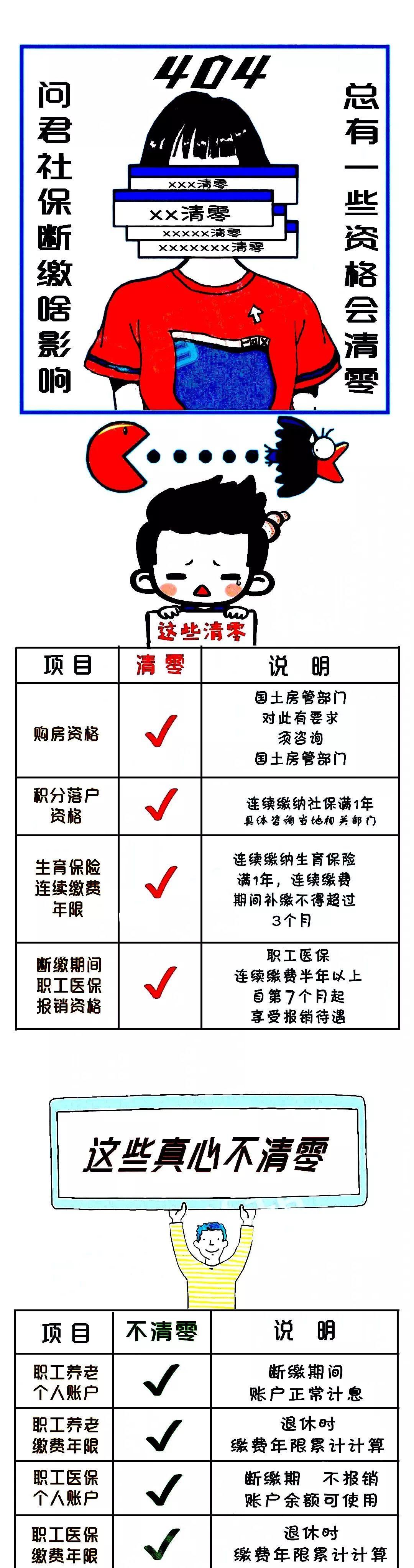 5月社保迎来大变！社保补缴、转移、年限、资格！不弄清楚＝白交