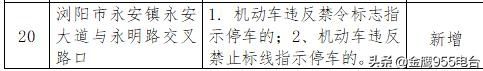  「抓拍」浏阳新增32处电子监控 重点抓拍这些情形