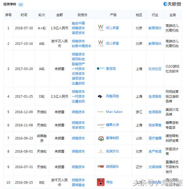 黄晓明 资产曝光名下48家公司 13家投资公司