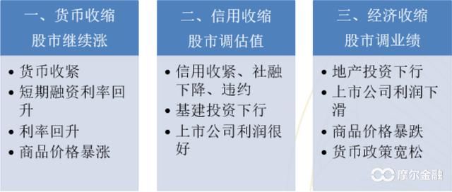 熊市的三个阶段,我们现在处在什么阶段?--以史为鉴
