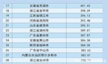 中国城市品牌(地级市)评价排名百强榜单出炉, 刚需一族的新选择