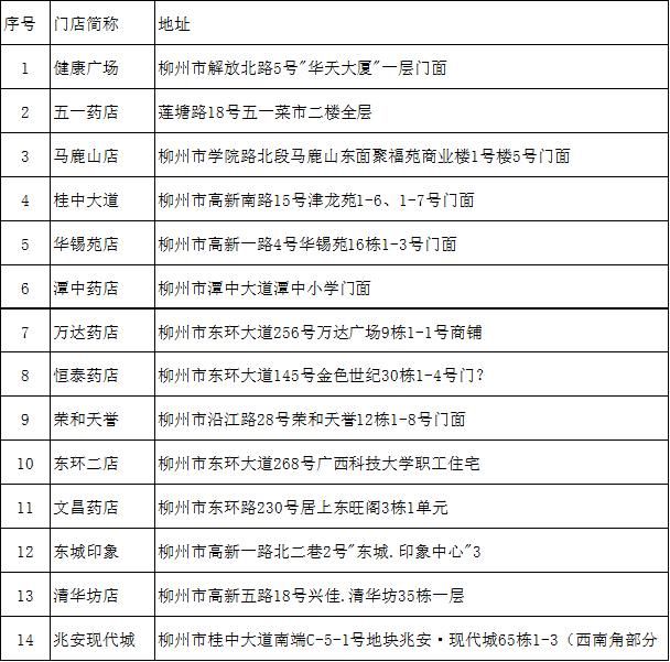  「时间」赶紧线上预约！桂中大药房加增1万个口罩再次面向柳州市