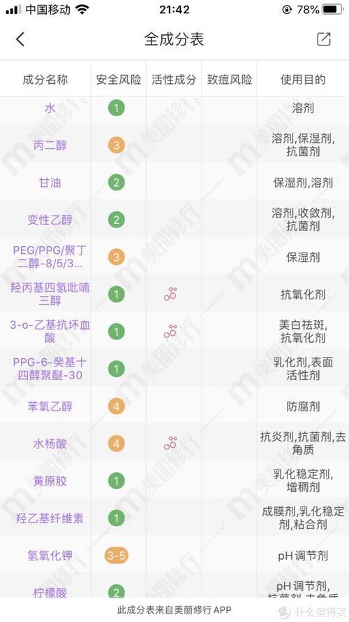  [春夏]美白正当时——不妨看看我的春夏清单