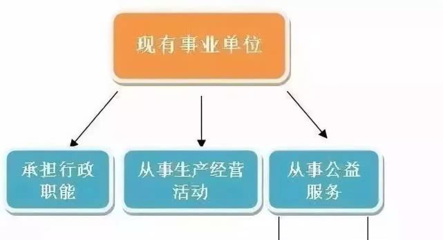 再见了，铁饭碗！编制全部取消！这里已实行！