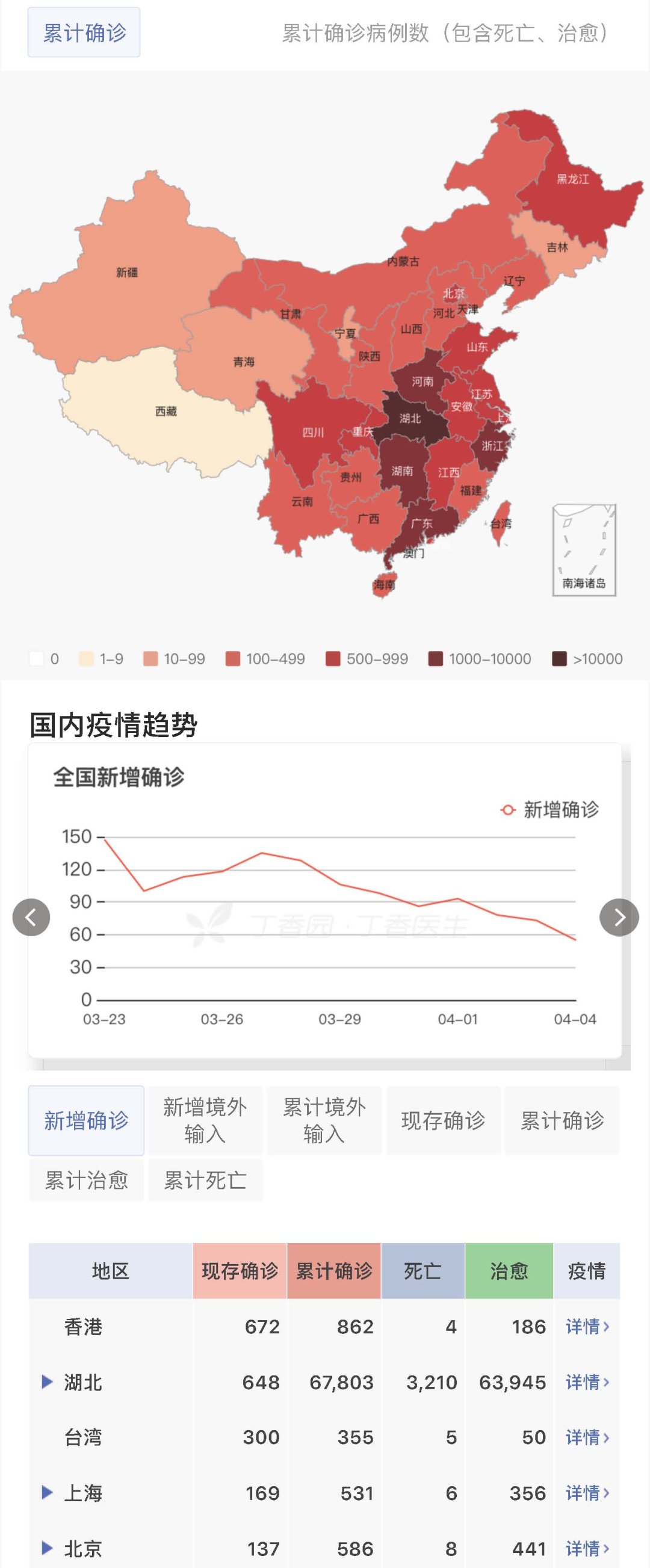 #最新#新型冠状病毒肺炎疫情每日播报 | 2020.04.05