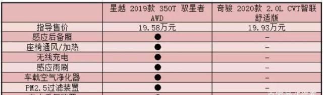 『用户』都是20万级SUV,合资和自主谁更能打动挑剔的新中产?