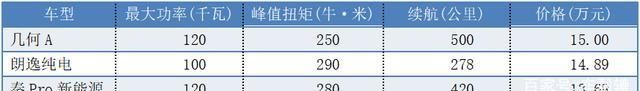  「大众」烧油大众满街跑，为何充电的大众没人问？