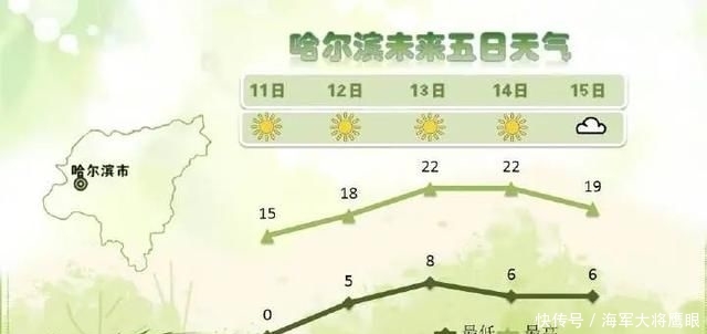  『步入』这个周末有点暖！黑龙江步入升温快车道，下周将迎20℃+好天气