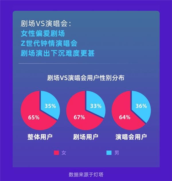  「演出行业」“灯塔”发布2019演出报告：票房迈入200亿大关，跨城观演成常态