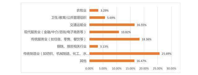  「报告」一份报告看清滴滴出行2108万滴滴司机 背后鲜为人知之路