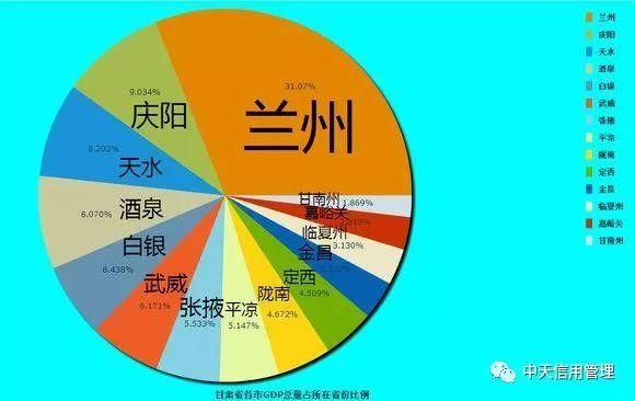 2018上半年中国各省份GDP排名及各地级市占省内GDP份额