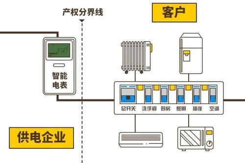 涨知识丨我家电表应该安在哪儿？
