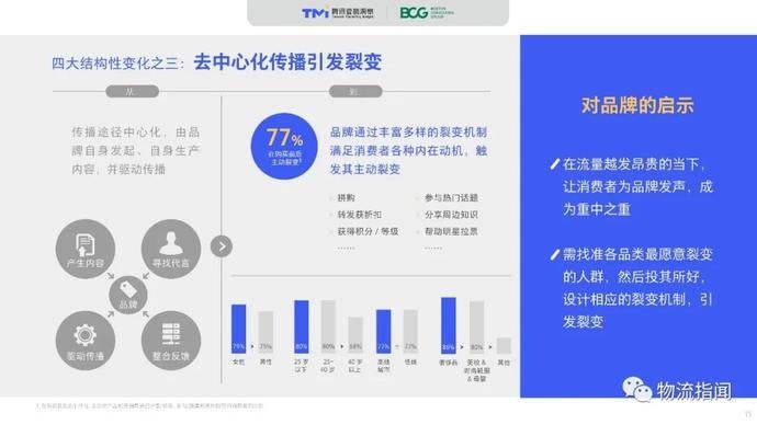 零售@2020中国“社交零售”白皮书